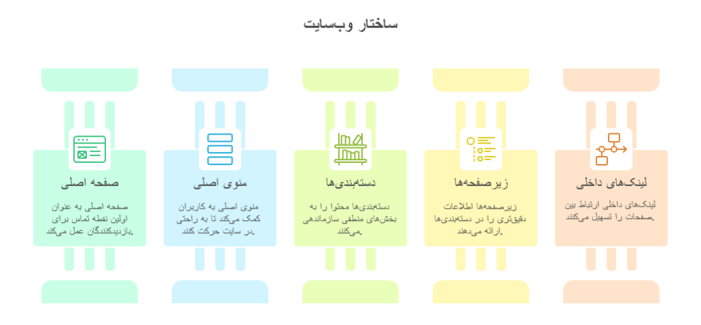 ساختار وب سایت