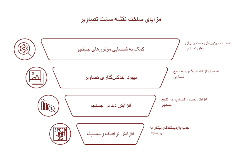 مزایای ساخت نقشه سایت تصاویر