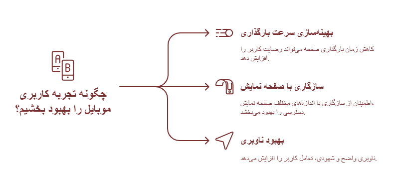 راهکارهای بهبود موبایل فرندلی بودن سایت